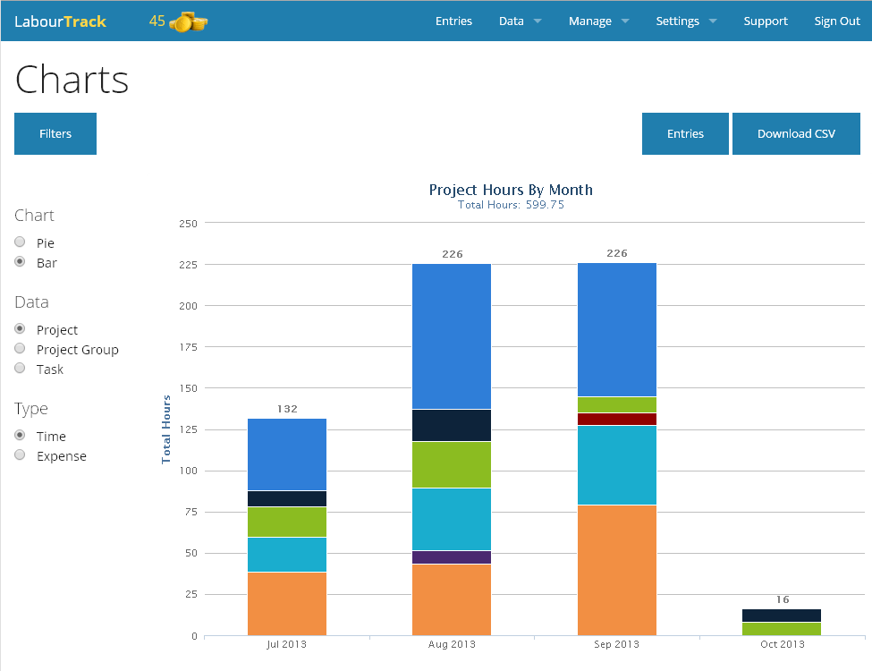 Charts